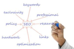 The Basics About Keywords In Text Links And Link Bombs
