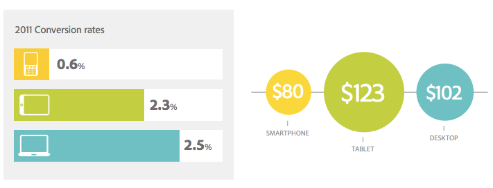 purchasing-habits-of-tablet-users