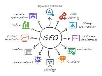 Not known Details About What Are Seo Services 