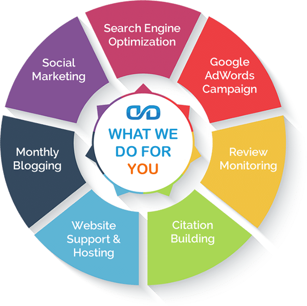 DoubleDome Digital Marketing Services