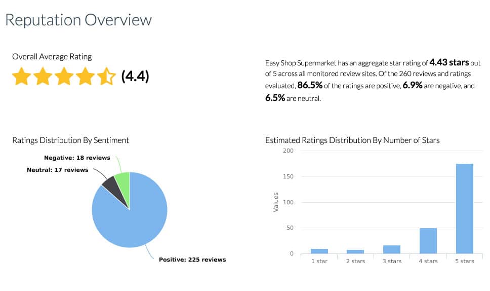 Easyshop Review 2