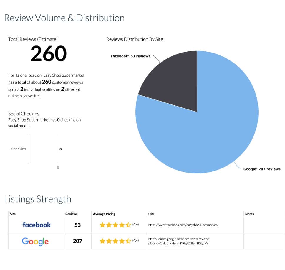 Easyshop Review 3