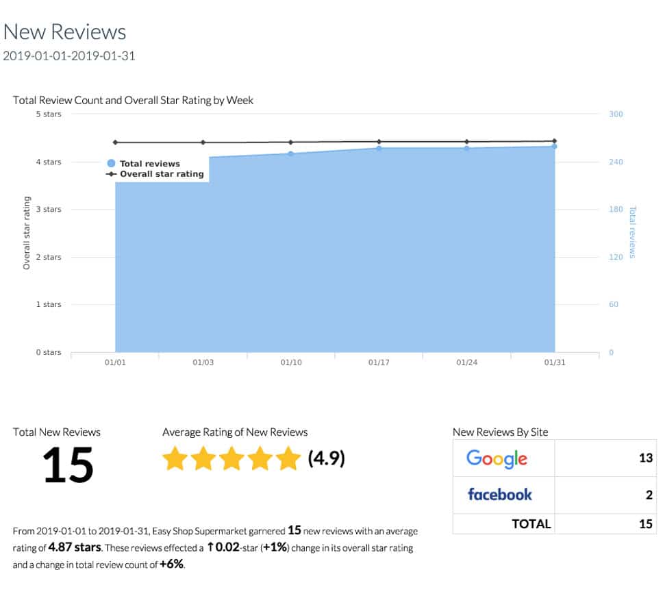 Easyshop Review 4