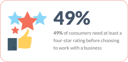 Review Management Service