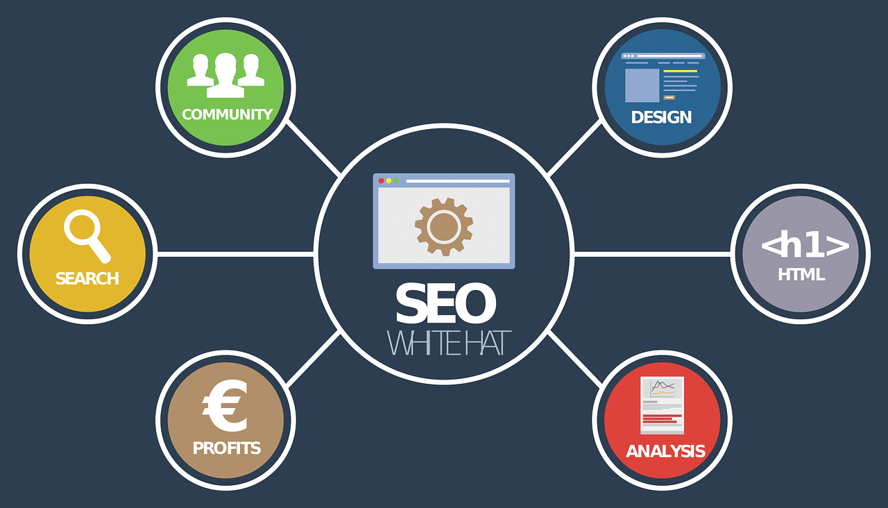 Tips for Improving Your SEO