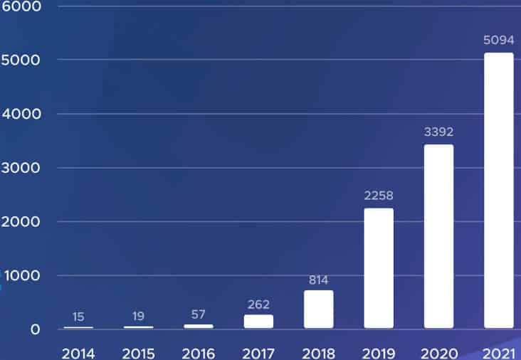 ADA compliance violations statistics