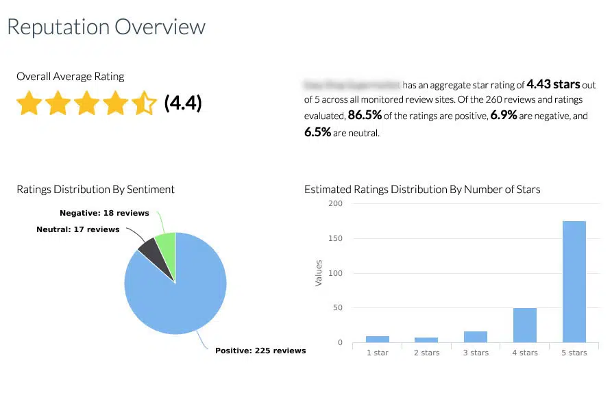 landscaping reputation management data analysis