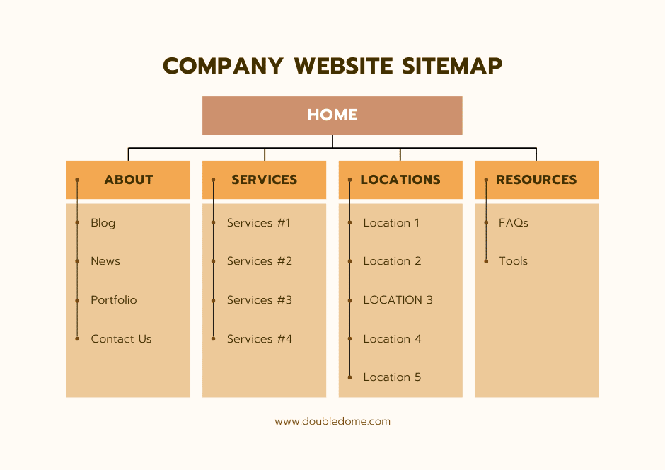 sample sitemap