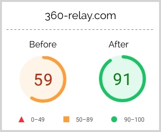 360 Relay