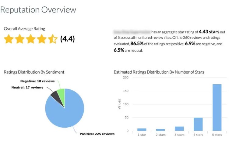 Review-Management-Services-for-Movers-in-Seattle Review Management Services for Movers in Seattle
