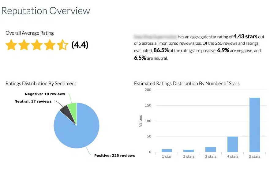 Review-Management-for-Painters Review Management for Painters