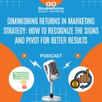 Business Marketing Business Marketing
