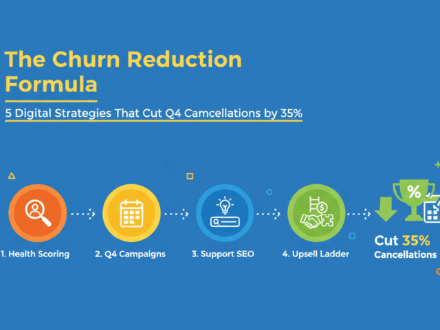 The Churn Reduction Formula: 5 Digital Strategies That Cut Q4 Cancellations by 35%