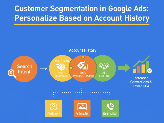 Customer Segmentation in Google Ads: Personalize Based on Account History