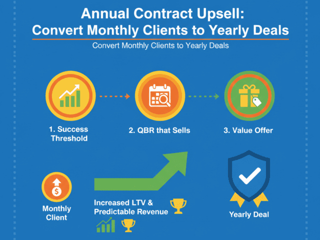 Annual Contract Upsell: Convert Monthly Clients to Yearly Deals