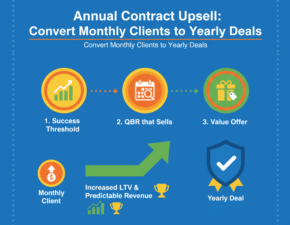 annual-contract-upsell