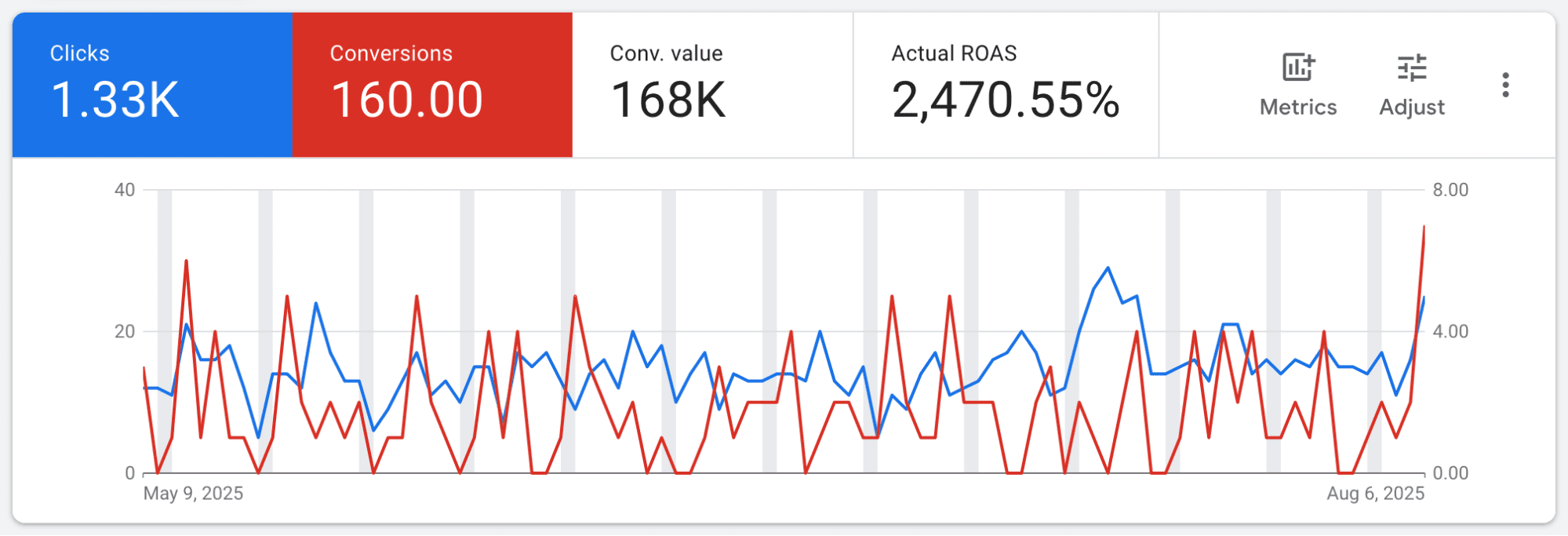 business-services-commercial-digital-marketing business services commercial digital marketing