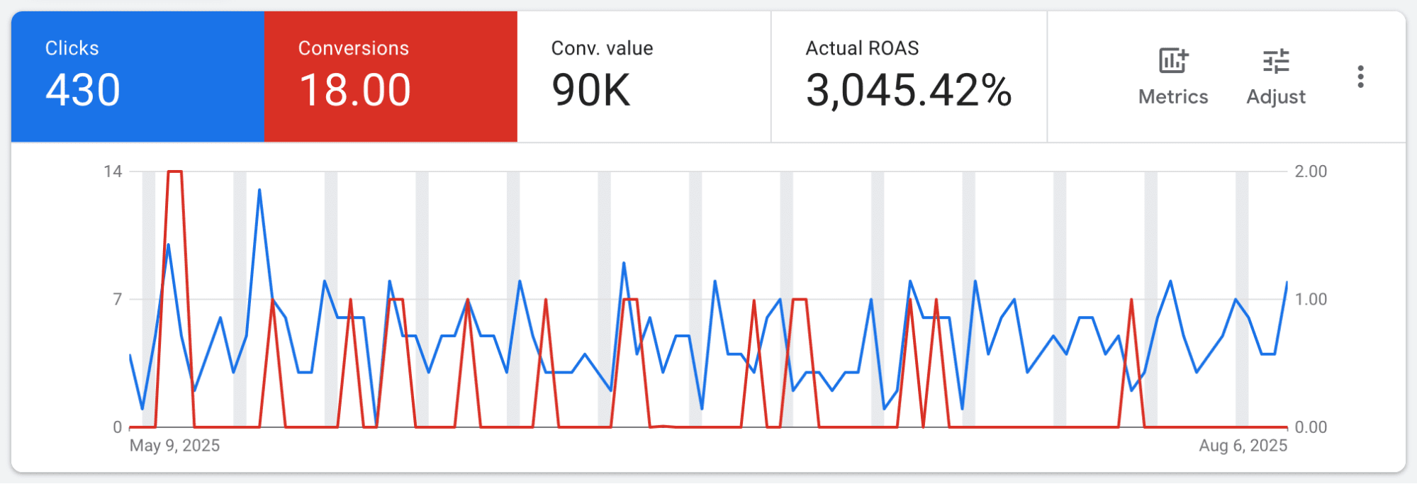 digital marketing home services hardscaping case study