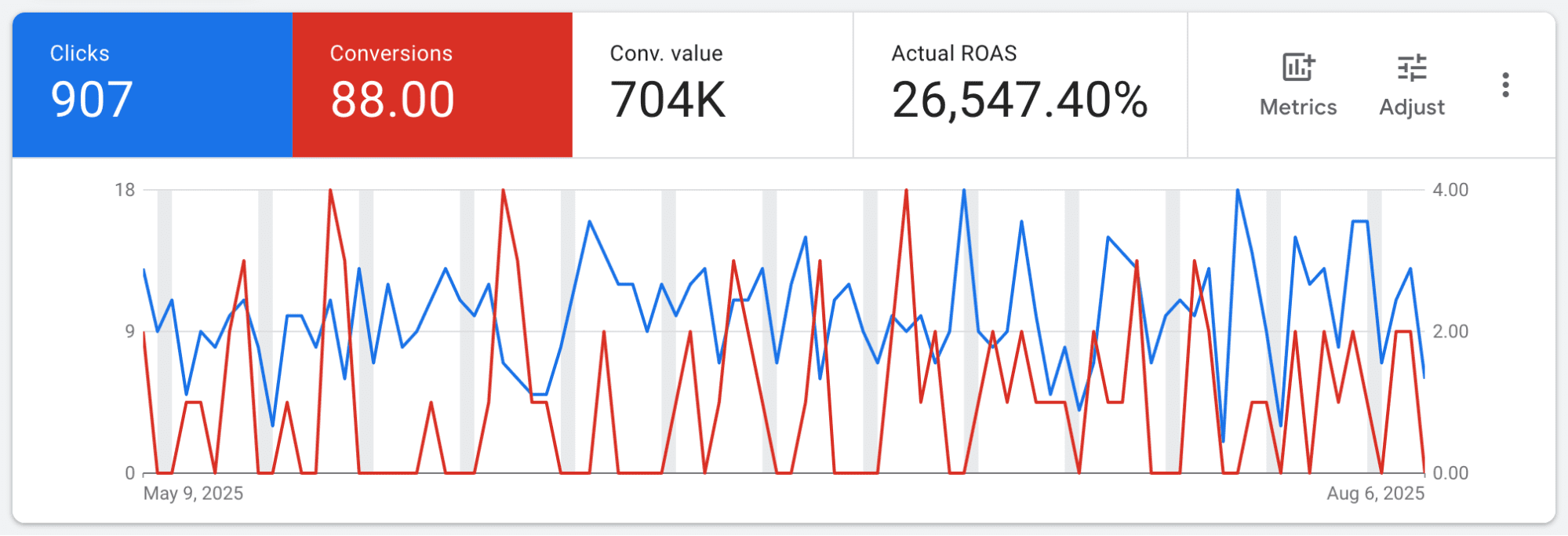 digital marketing home services stats