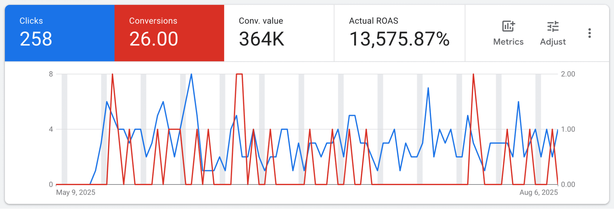 home health agency digital marketing