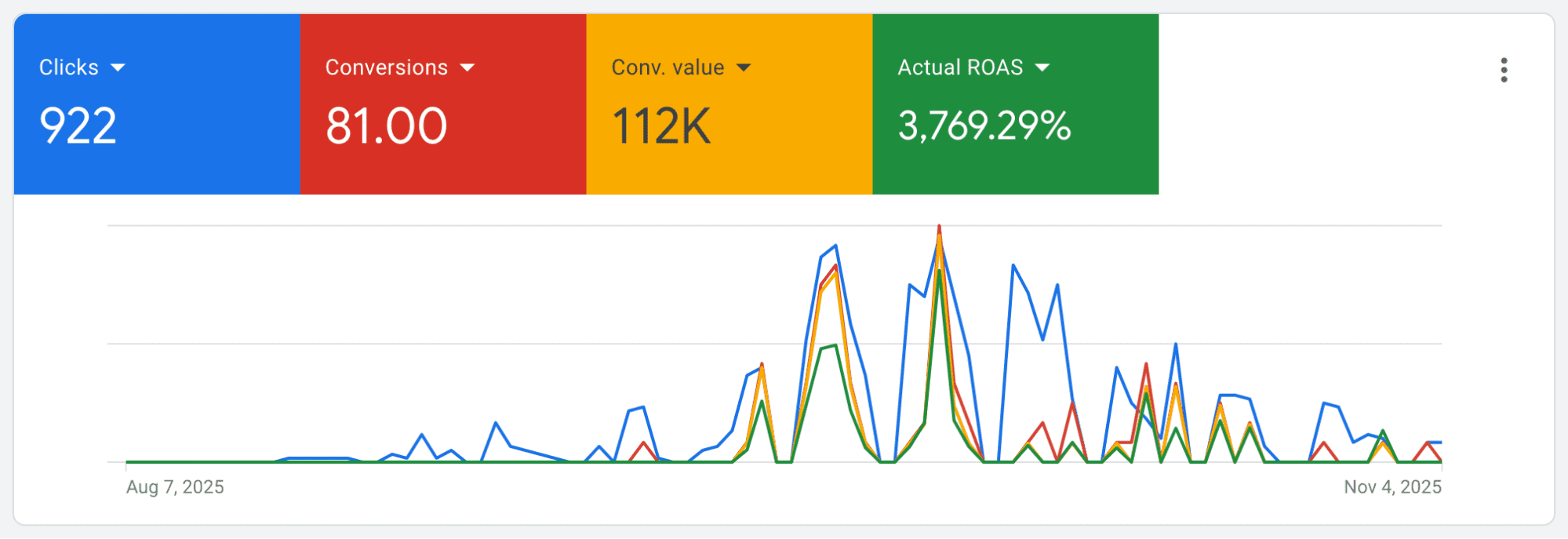 insurance digital marketing