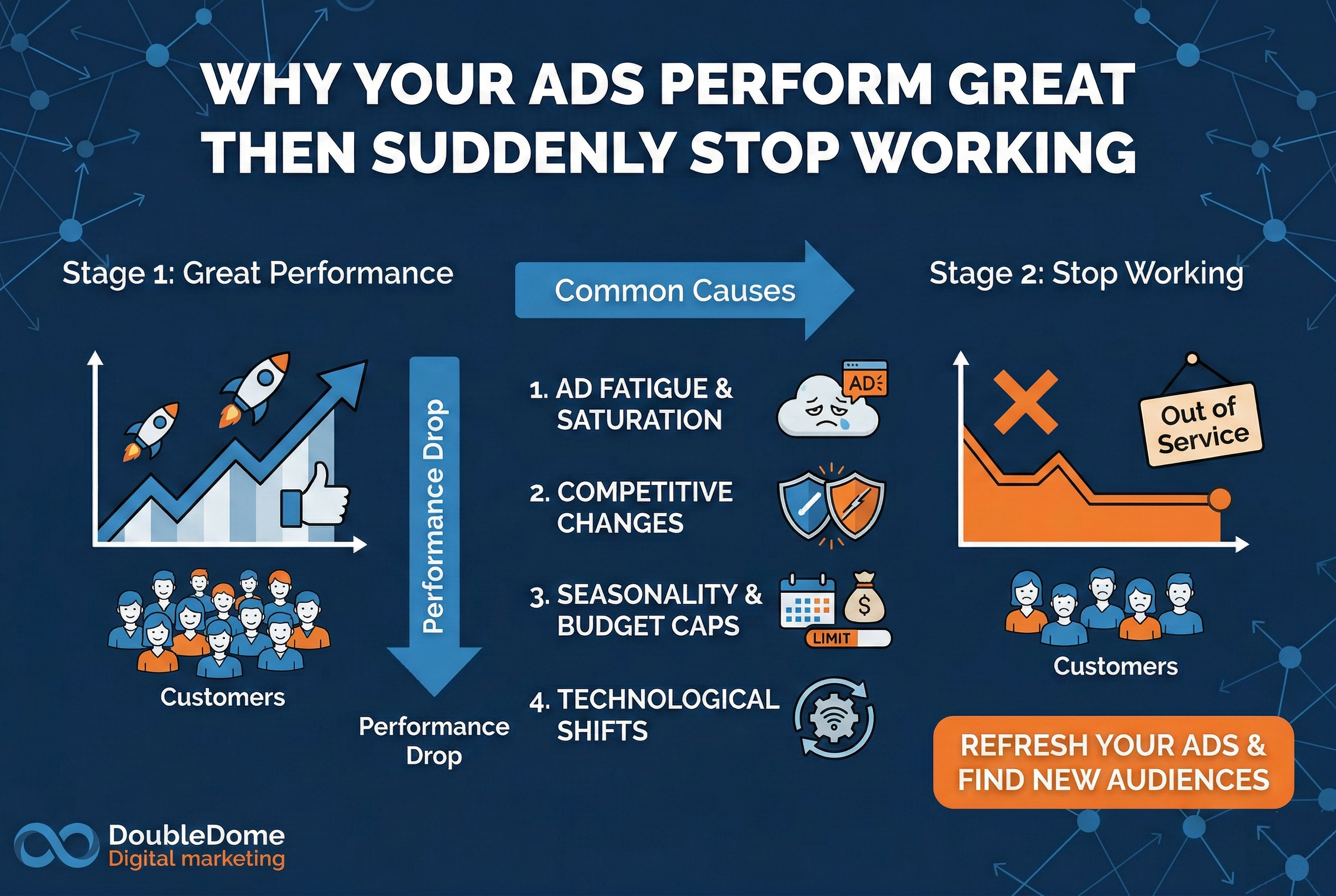 ad-fatigue-strategy