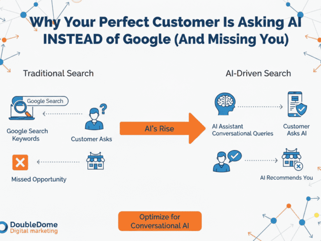 Why Being AI Search Ready Matters: Your Customers Are Skipping Google