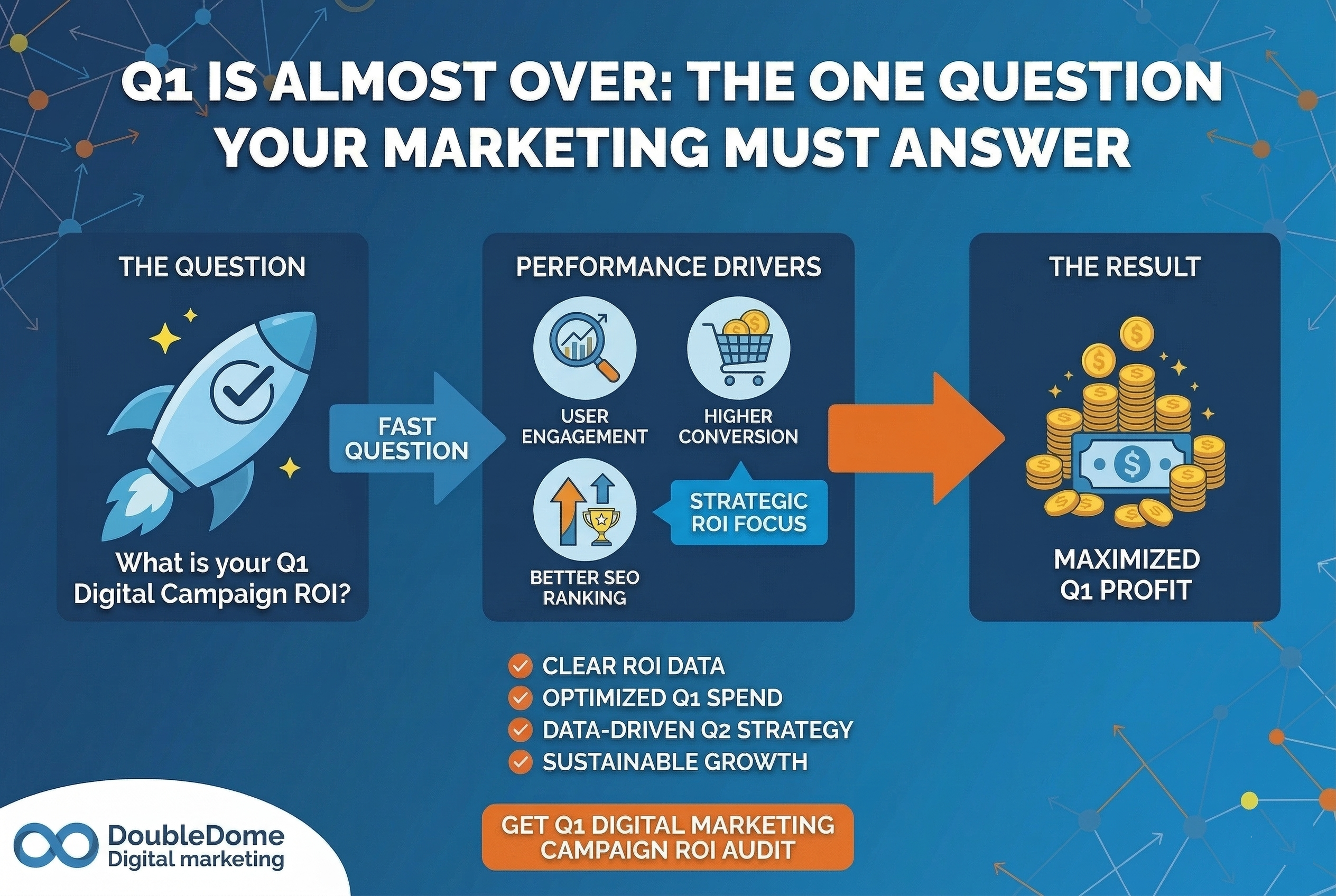 digital-mktg-roi