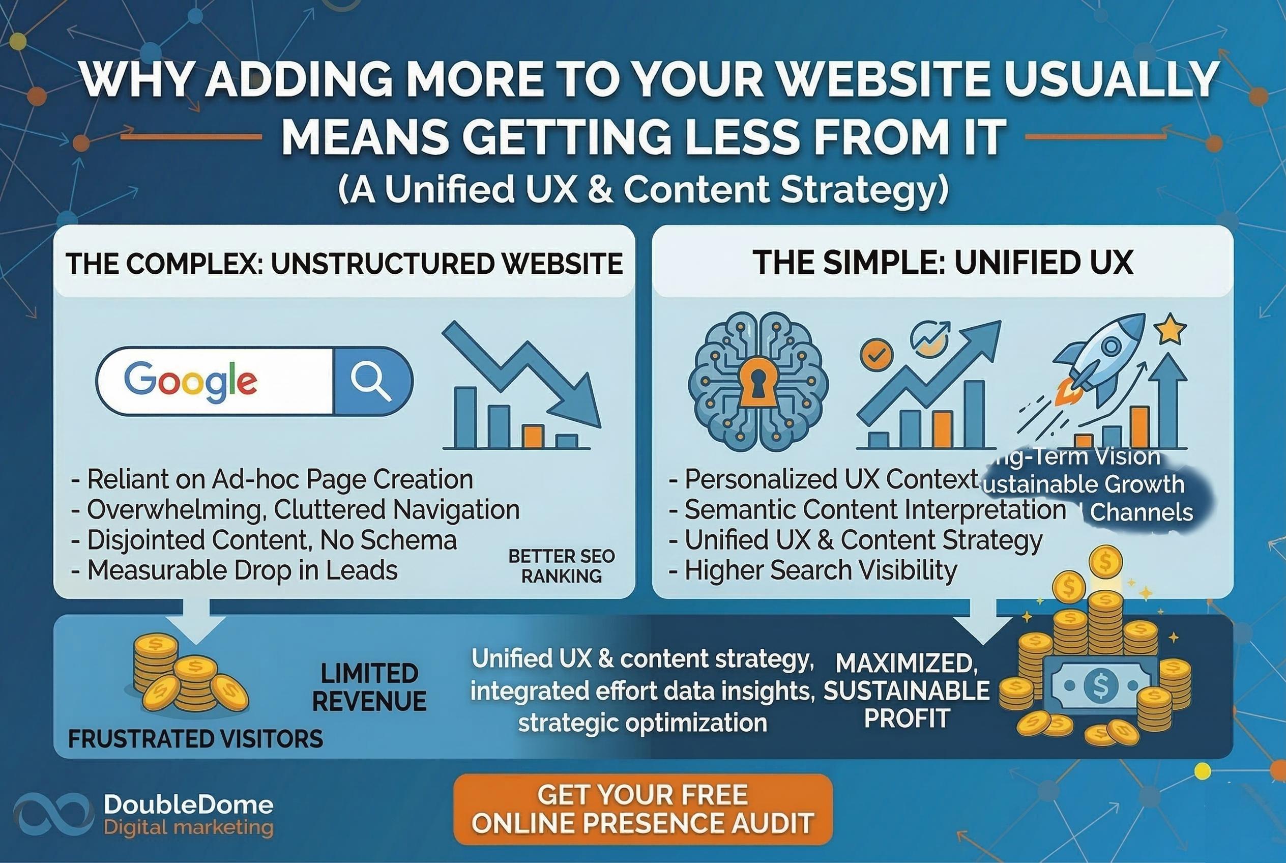 website-optimize-strat