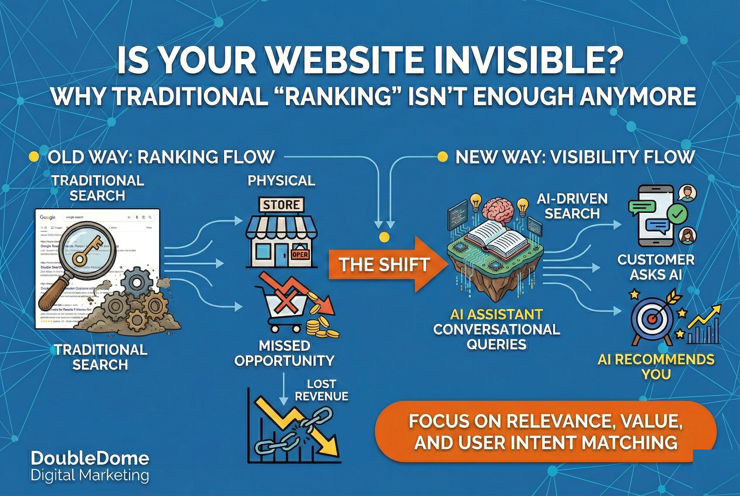 zero-click-seo