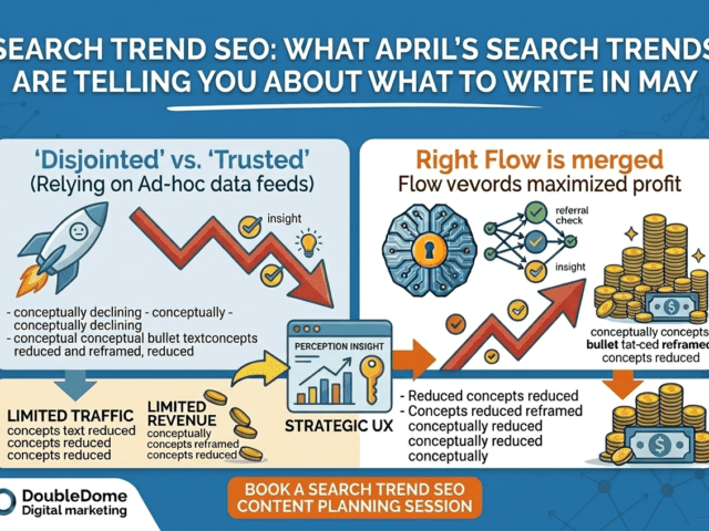 Search Trend SEO: What April’s Search Trends Are Telling You About What to Write in May