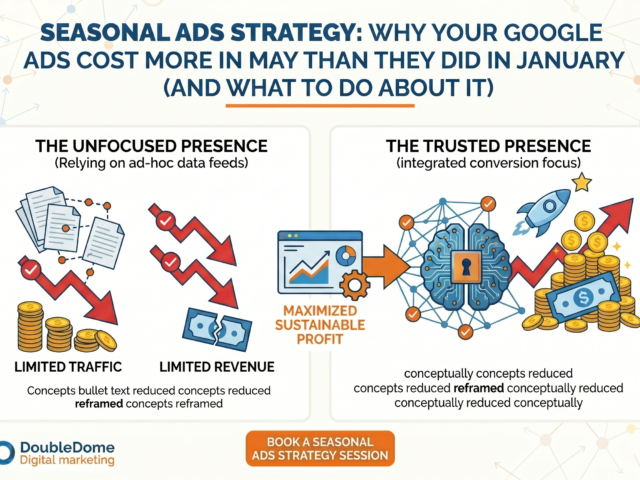 Seasonal Ads Strategy: Why Your Google Ads Cost More in May Than They Did in January (And What to Do About It)