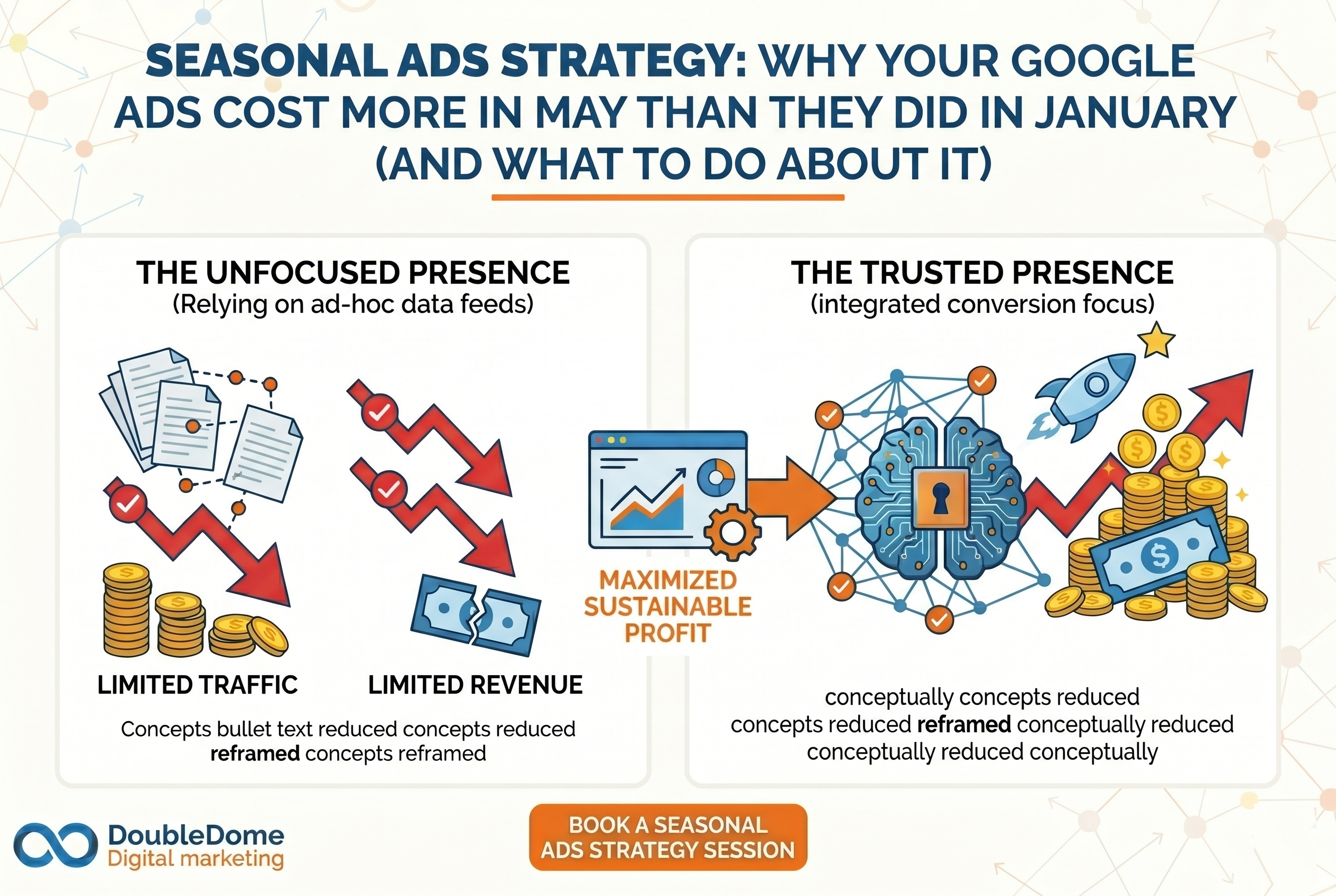 seasonal-ads-strat